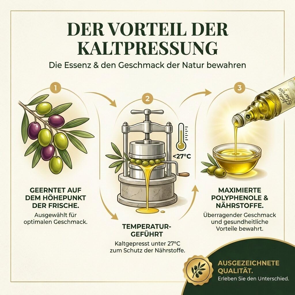 Natives Olivenöl extra DOP Priego de Córdoba - 1-Liter-Kanister Olivenöl
